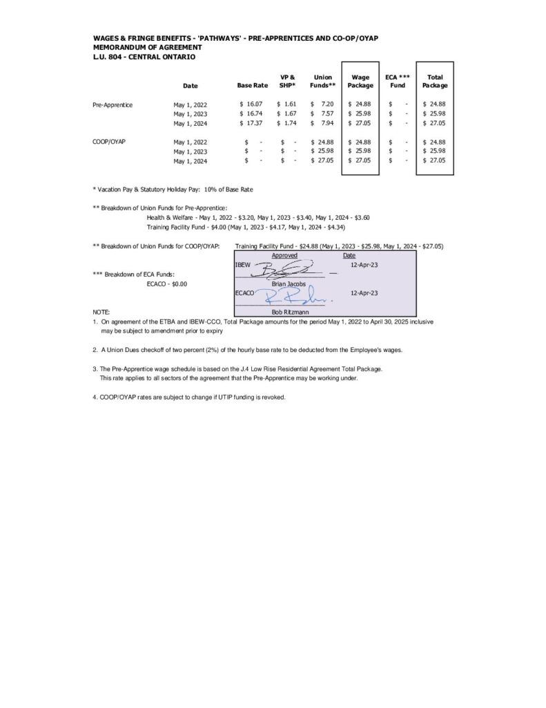 thumbnail of 1.06 (Pre-Apprentice COOP-OYAP 2022-2025) signed April 12, 2023