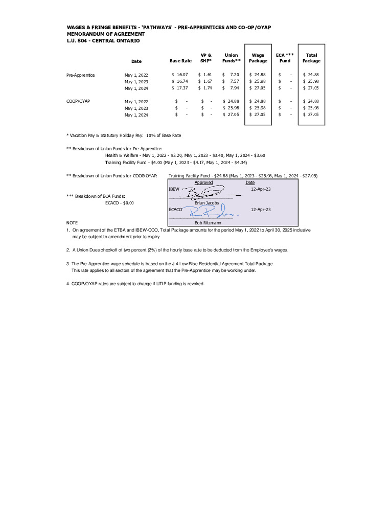 thumbnail of 1.06 (Pre-Apprentice COOP-OYAP 2022-2025) signed April 12, 2023