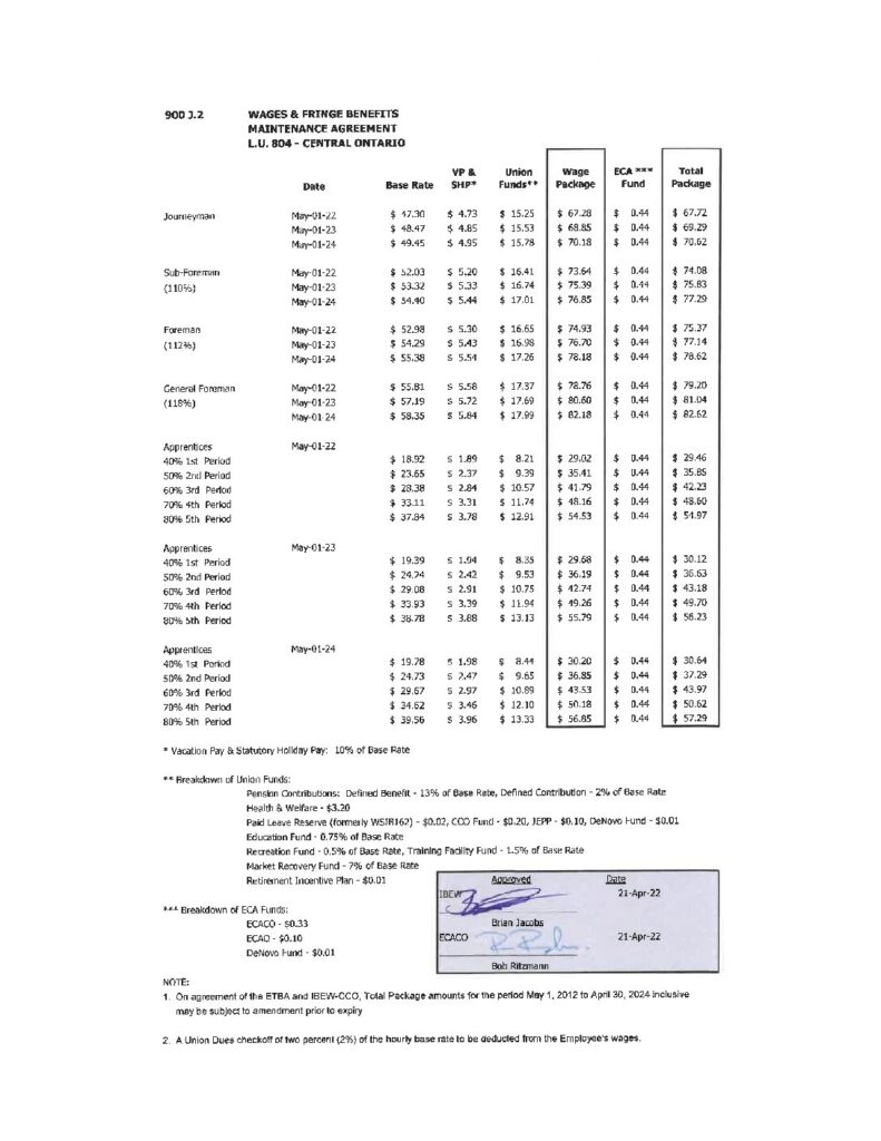 thumbnail of J.2 Maintenance 2022-2025 Final April 21, 2022 SIGNED