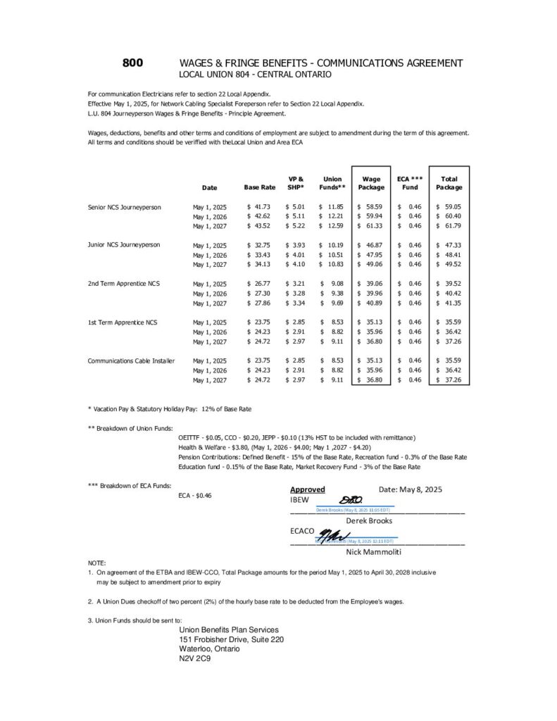thumbnail of 800 Comms 2025-28 (May 8th) – signed