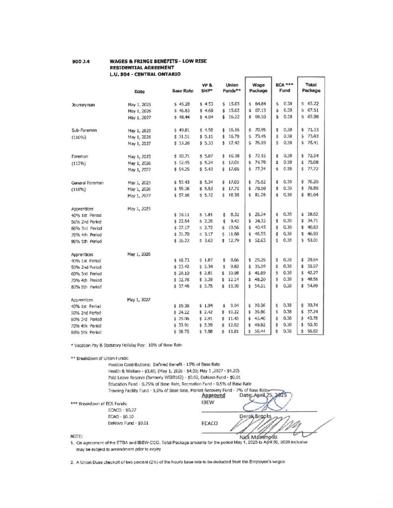 thumbnail of J.4 Low Rise 2025 – 2028