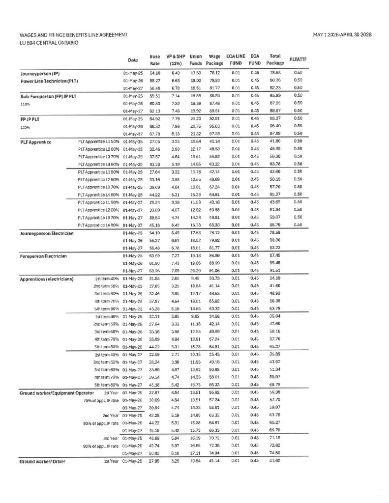 thumbnail of Line Rates (804) 2025 – 2028